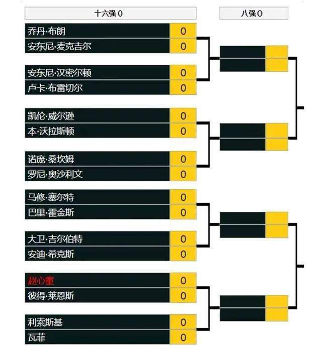 “上赛季我和鲍伯在U21联赛中一起踢球，他是一名顶级球员，我从小就和里科-刘易斯一起长大，苏索霍也在那时首次亮相，现在在U21联赛中踢球。